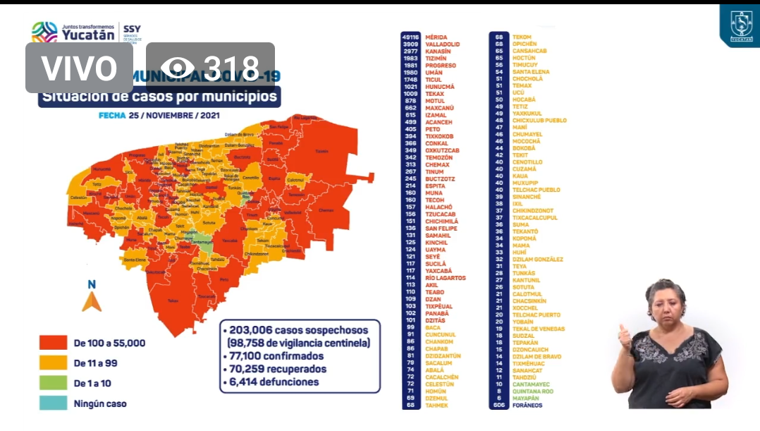 Saldo blanco en ZACI.