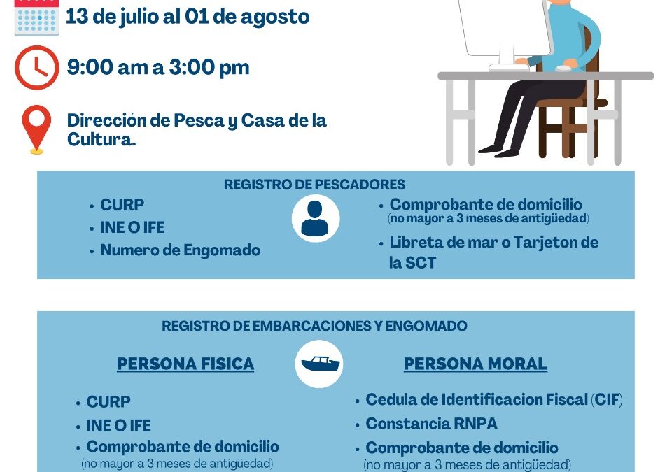 Los inscritos podrán participar en apoyos estatales como la veda del mero y seguro de Mar. 